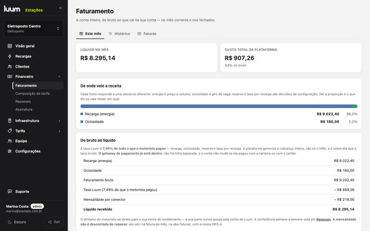 Tela de faturamento do painel: do bruto ao líquido, com a taxa da plataforma em linha própria e o gateway já incluído